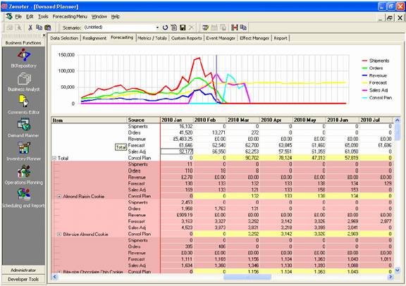 Zemeter sco software supply chain optimisation - Demand Planner module of Zemeter