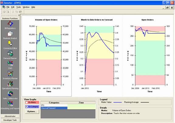 Early Warning module of Zemeter SCO software for performance review