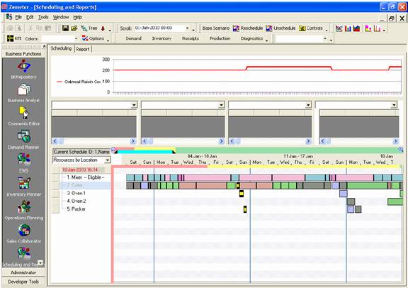 Scheduling module in Zemeter SCO software